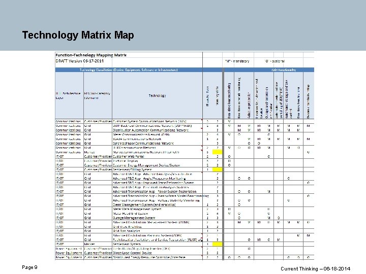 Technology Matrix Map Page 9 Current Thinking – 06 -18 -2014 