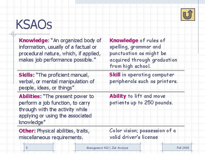 KSAOs Knowledge: “An organized body of information, usually of a factual or procedural nature,