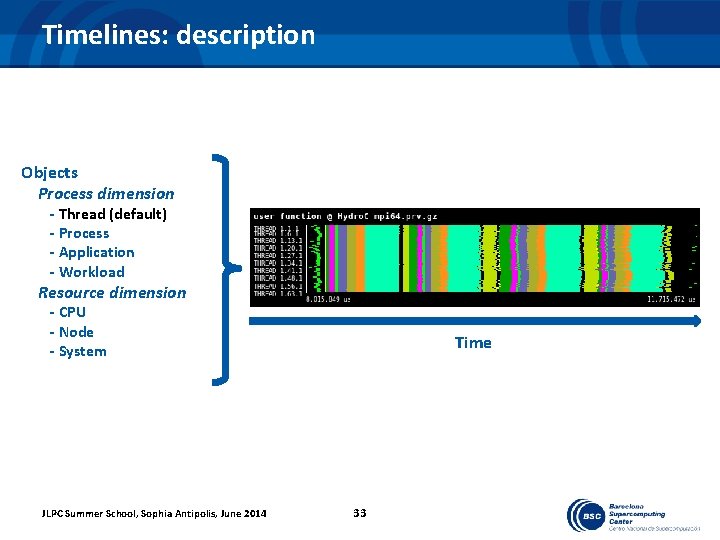 Timelines: description Objects Process dimension - Thread (default) - Process - Application - Workload
