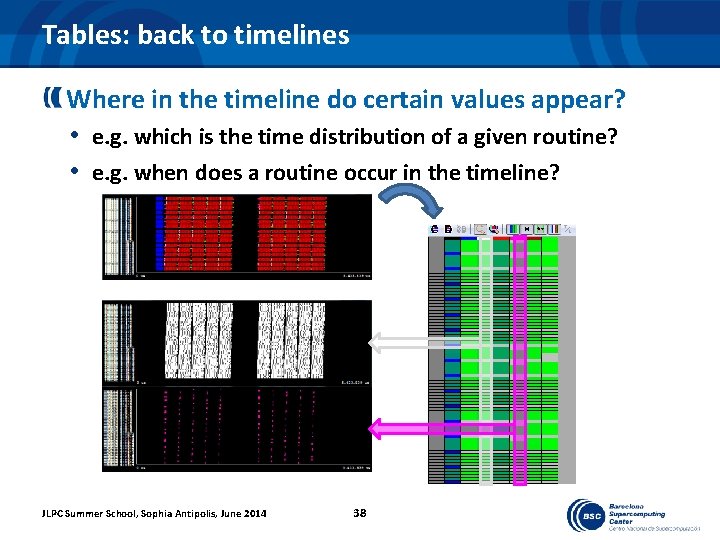 Tables: back to timelines Where in the timeline do certain values appear? • e.