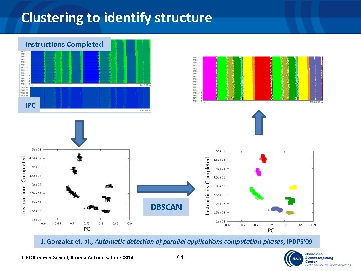 Clustering to identify structure Instructions Completed IPC DBSCAN J. Gonzalez et. al. , Automatic