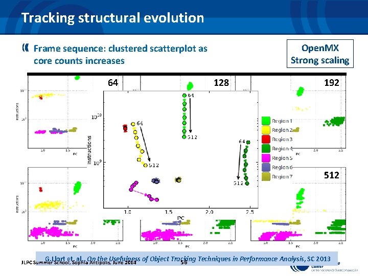 Tracking structural evolution Open. MX Strong scaling Frame sequence: clustered scatterplot as core counts