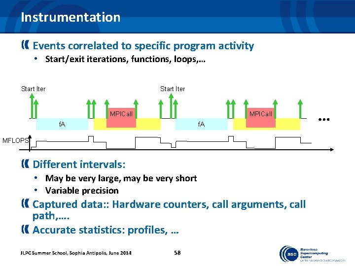 Instrumentation Events correlated to specific program activity • Start/exit iterations, functions, loops, … Start