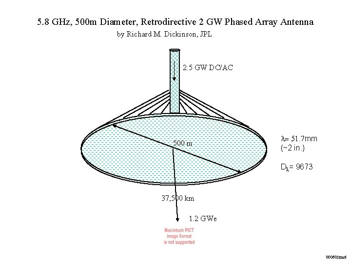 5. 8 GHz, 500 m Diameter, Retrodirective 2 GW Phased Array Antenna by Richard