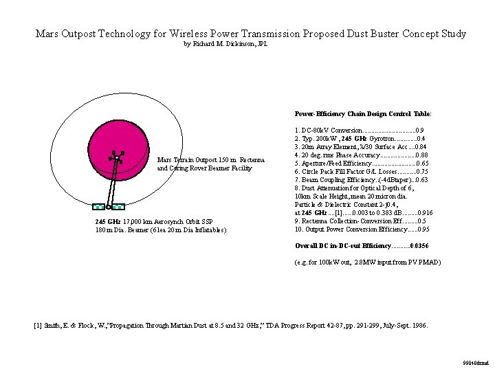 Mars Outpost Technology for Wireless Power Transmission Proposed Dust Buster Concept Study by Richard