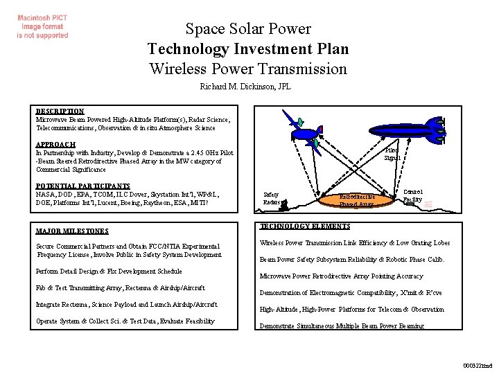 Space Solar Power Technology Investment Plan Wireless Power Transmission Richard M. Dickinson, JPL DESCRIPTION