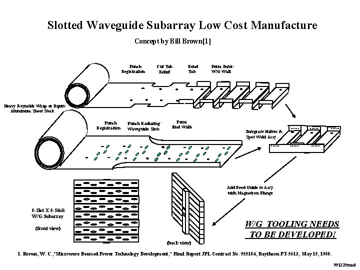 Slotted Waveguide Subarray Low Cost Manufacture Concept by Bill Brown[1] Punch Registration Cut Tab