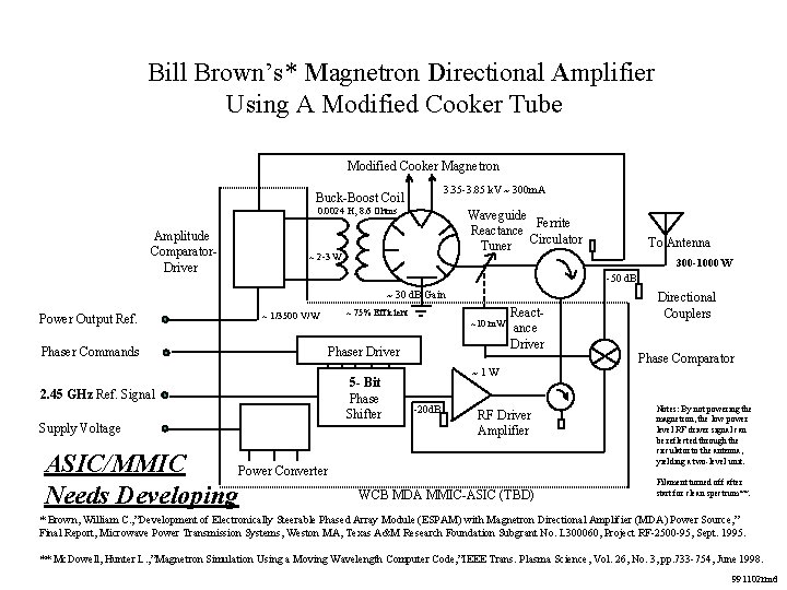 Bill Brown’s* Magnetron Directional Amplifier Using A Modified Cooker Tube Modified Cooker Magnetron 3.