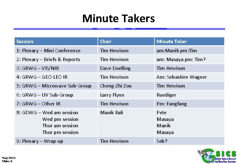 Minute Takers May 2021 Slide: 8 Session Chair Minute Taker 1: Plenary – Mini