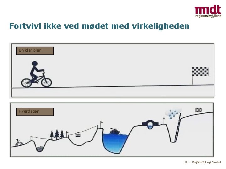 Fortvivl ikke ved mødet med virkeligheden En klar plan Hverdagen 8 ▪ Psykiatri og