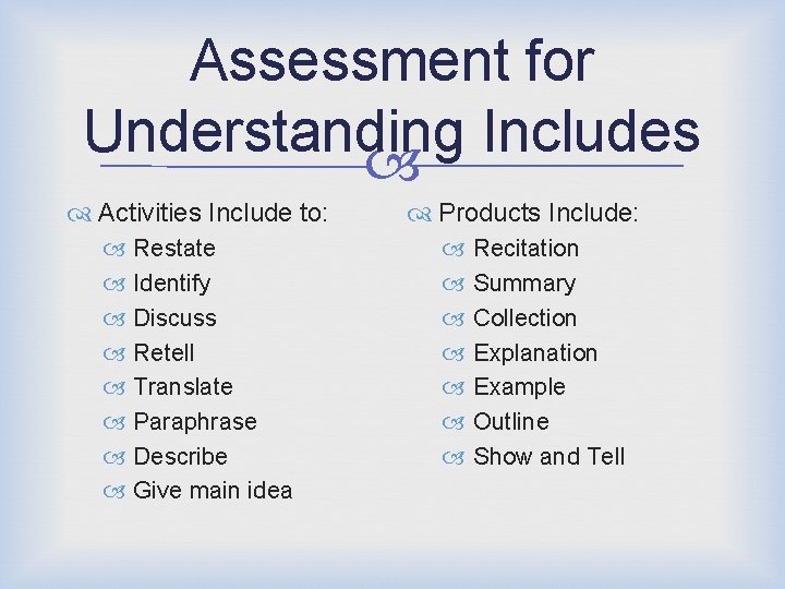 Assessment for Understanding Includes Activities Include to: Restate Identify Discuss Retell Translate Paraphrase Describe