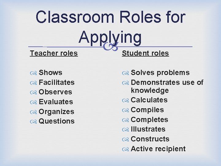 Classroom Roles for Applying Teacher roles Student roles Shows Facilitates Observes Evaluates Organizes Questions