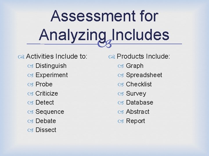 Assessment for Analyzing Includes Activities Include to: Distinguish Experiment Probe Criticize Detect Sequence Debate