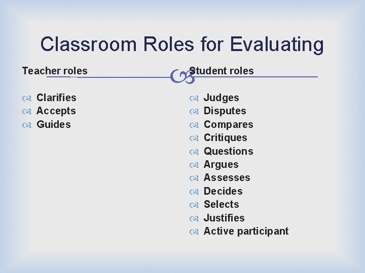 Classroom Roles for Evaluating Teacher roles Clarifies Accepts Guides Student roles Judges Disputes Compares