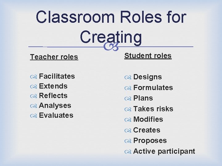 Classroom Roles for Creating Teacher roles Student roles Facilitates Extends Reflects Analyses Evaluates Designs