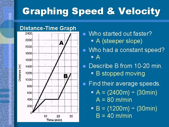 Graphing Speed & Velocity Distance-Time Graph l A l l B l Who started