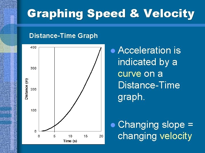 Graphing Speed & Velocity Distance-Time Graph l Acceleration is indicated by a curve on