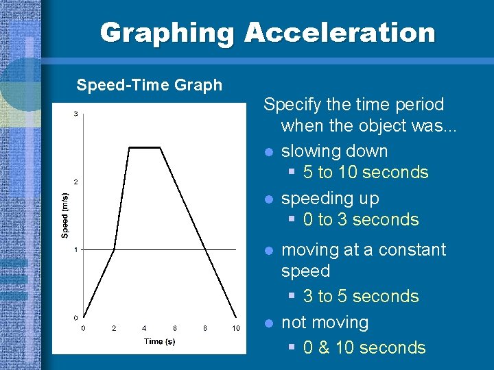 Graphing Acceleration Speed-Time Graph Specify the time period when the object was. . .