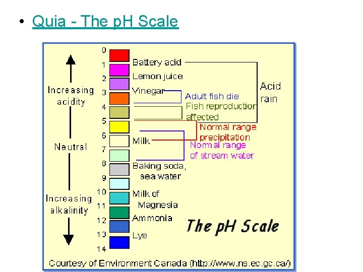  • Quia - The p. H Scale 