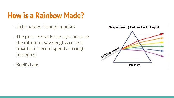 How is a Rainbow Made? - Light passes through a prism - The prism