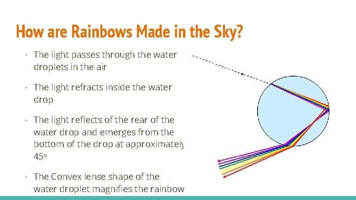 How are Rainbows Made in the Sky? - The light passes through the water