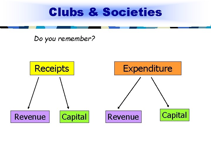Clubs & Societies Do you remember? Receipts Revenue Capital Expenditure Revenue Capital 