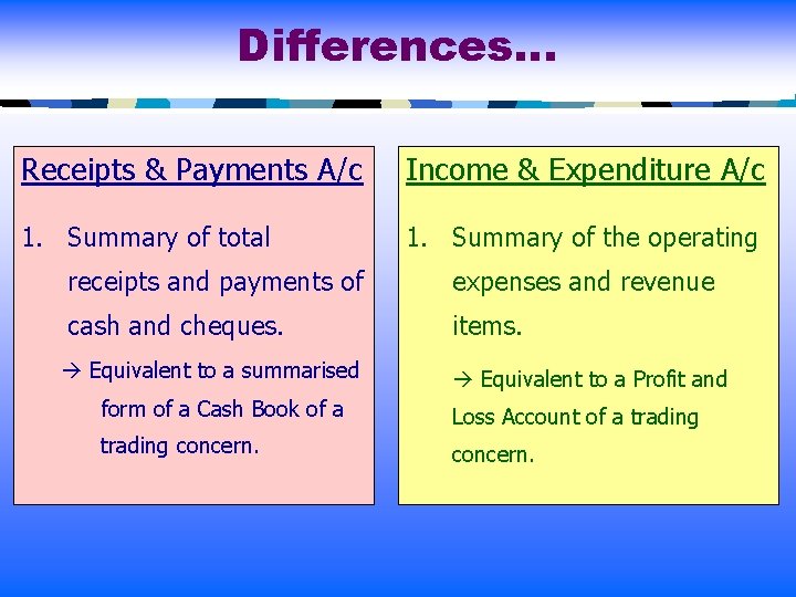 Differences… Receipts & Payments A/c Income & Expenditure A/c 1. Summary of total 1.