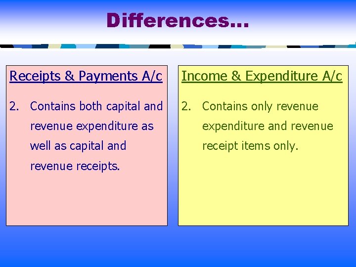 Differences… Receipts & Payments A/c Income & Expenditure A/c 2. Contains both capital and