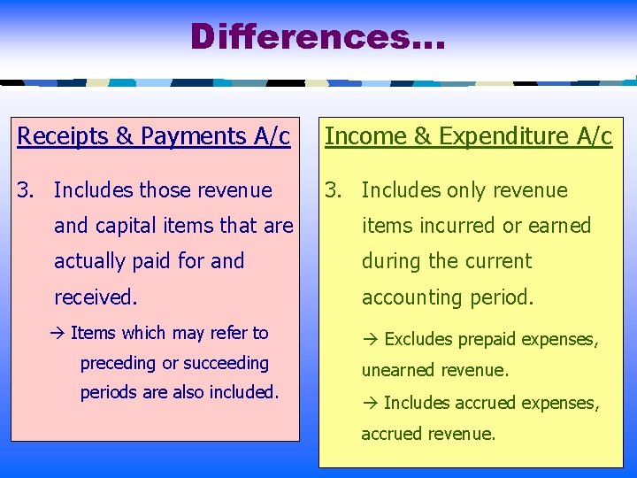 Differences… Receipts & Payments A/c Income & Expenditure A/c 3. Includes those revenue 3.