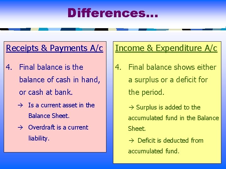 Differences… Receipts & Payments A/c Income & Expenditure A/c 4. Final balance is the