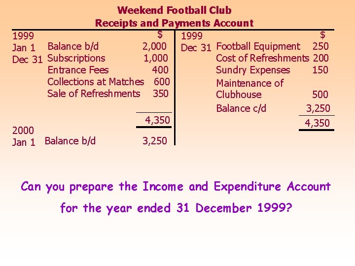 Weekend Football Club Receipts and Payments Account $ $ 1999 2, 000 Dec 31