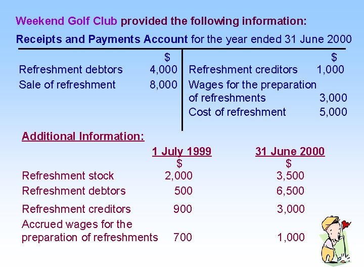 Weekend Golf Club provided the following information: Receipts and Payments Account for the year