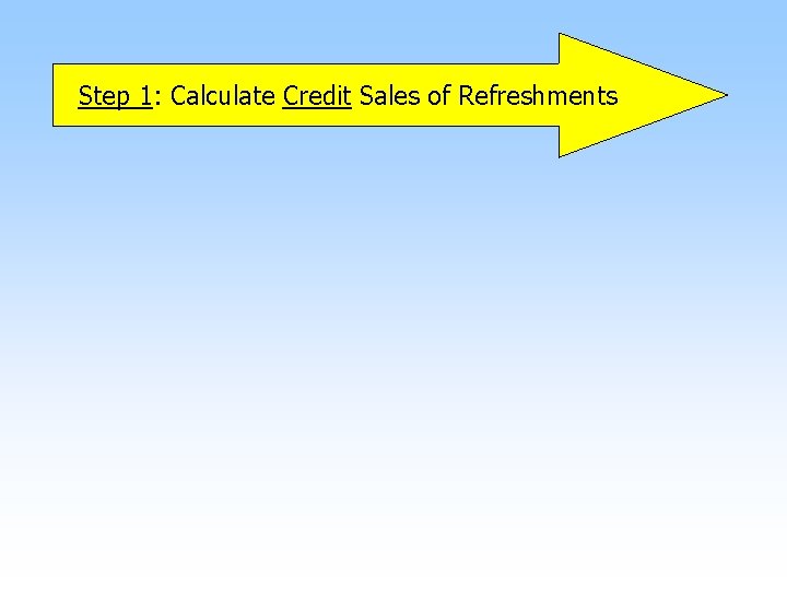 Step 1: Calculate Credit Sales of Refreshments 