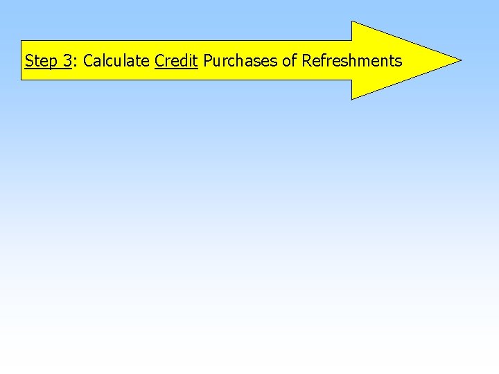 Step 3: Calculate Credit Purchases of Refreshments 