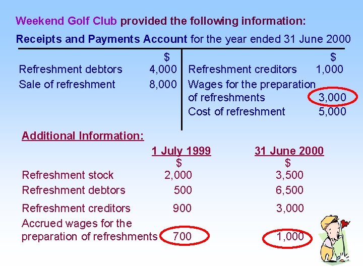 Weekend Golf Club provided the following information: Receipts and Payments Account for the year
