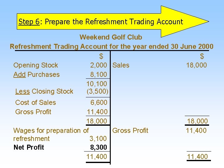 Step 6: Prepare the Refreshment Trading Account Weekend Golf Club Refreshment Trading Account for