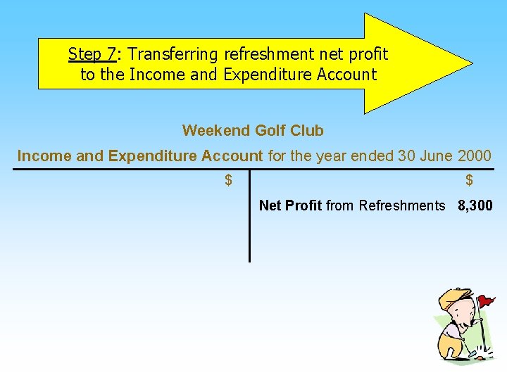 Step 7: Transferring refreshment net profit to the Income and Expenditure Account Weekend Golf