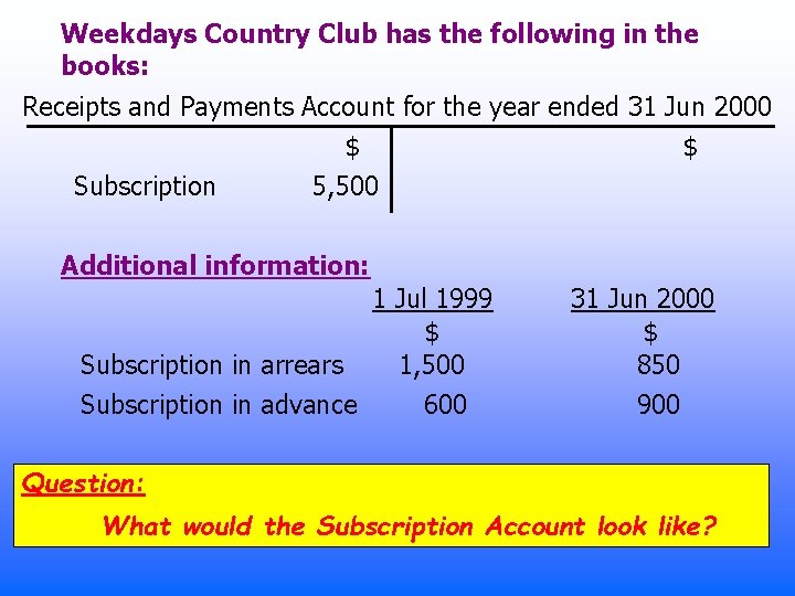 Weekdays Country Club has the following in the books: Receipts and Payments Account for