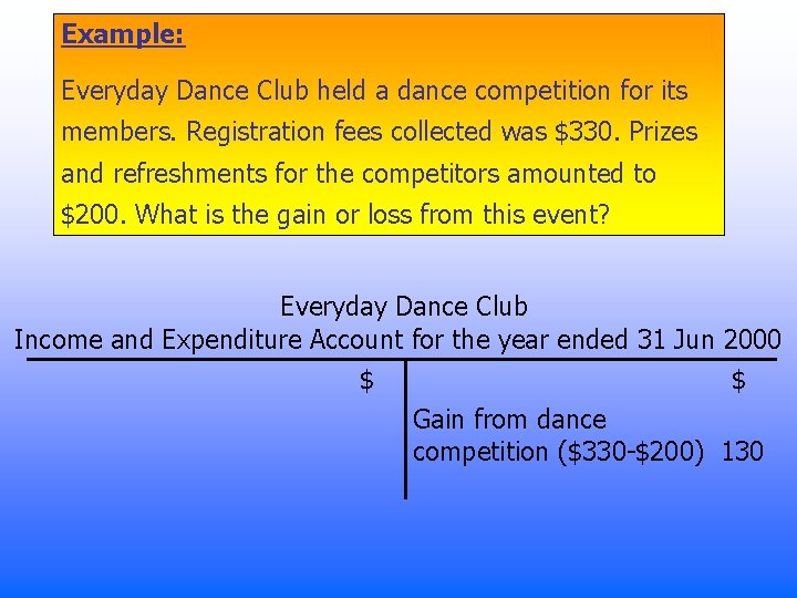 Example: Everyday Dance Club held a dance competition for its members. Registration fees collected