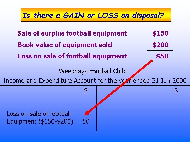 Is there a GAIN or LOSS on disposal? Sale of surplus football equipment $150