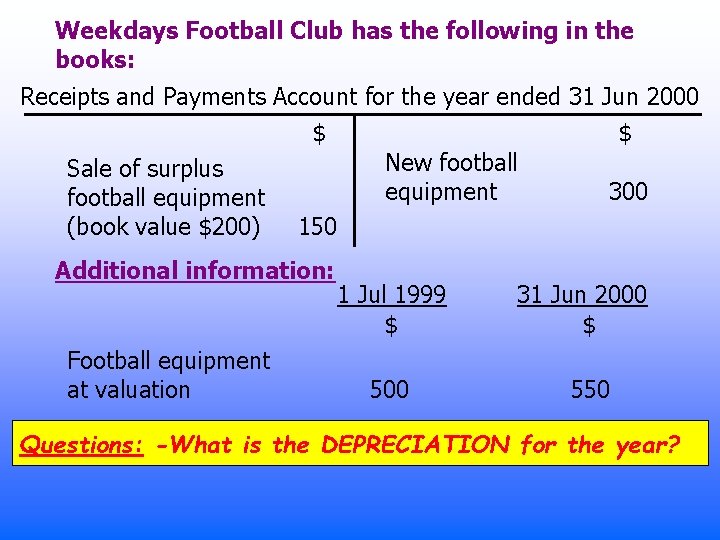 Weekdays Football Club has the following in the books: Receipts and Payments Account for