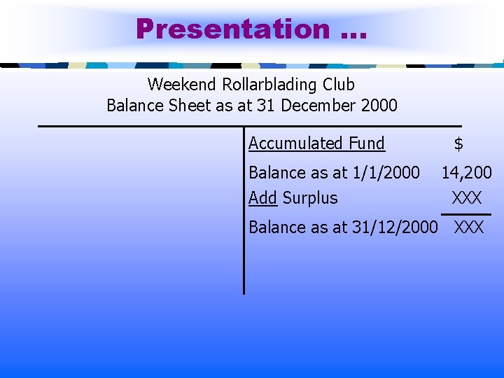 Presentation … Weekend Rollarblading Club Balance Sheet as at 31 December 2000 Accumulated Fund
