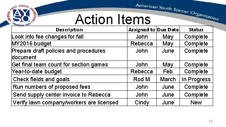Action Items Description Look into fee changes for fall MY 2016 budget Prepare draft
