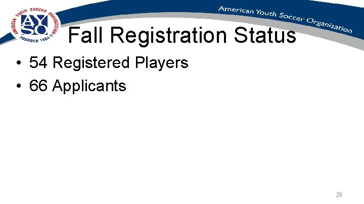 Fall Registration Status • 54 Registered Players • 66 Applicants 29 
