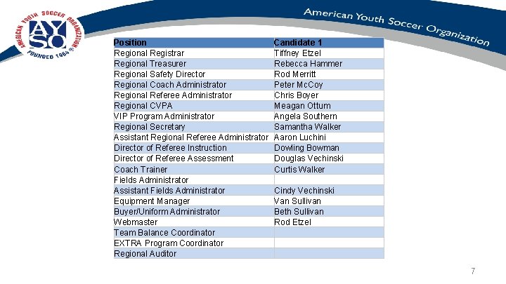 Position Regional Registrar Regional Treasurer Regional Safety Director Regional Coach Administrator Regional Referee Administrator
