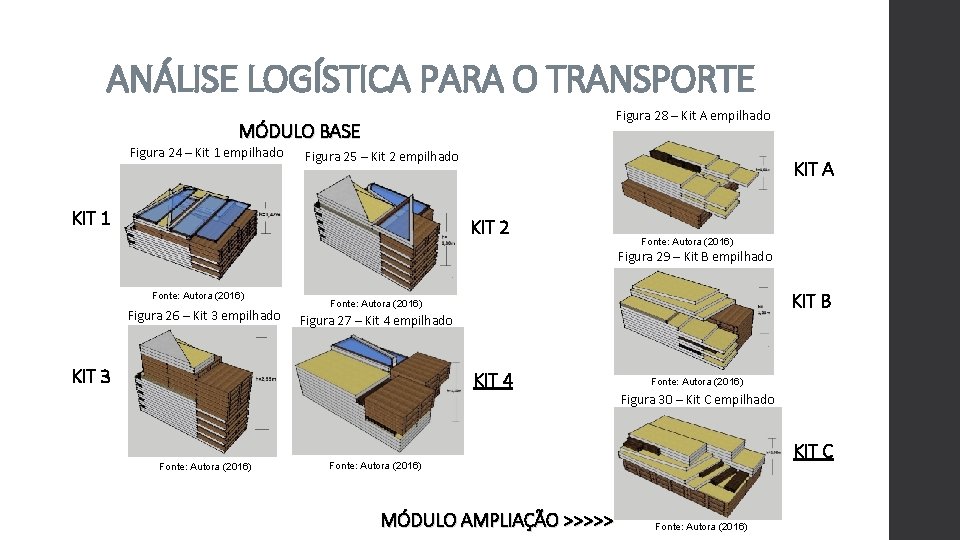 ANÁLISE LOGÍSTICA PARA O TRANSPORTE Figura 28 – Kit A empilhado MÓDULO BASE Figura