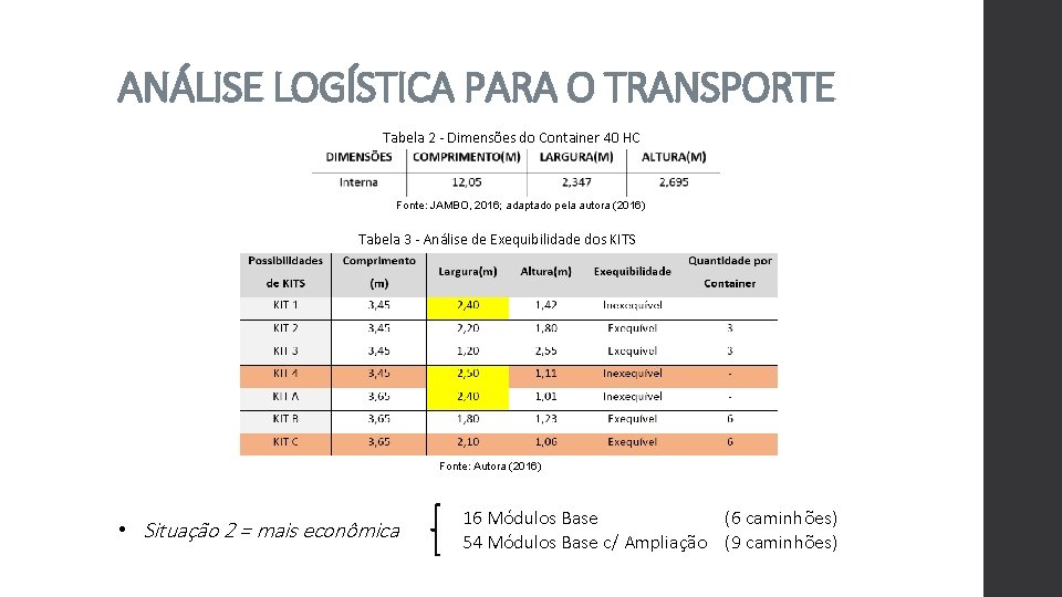 ANÁLISE LOGÍSTICA PARA O TRANSPORTE Tabela 2 - Dimensões do Container 40 HC Fonte: