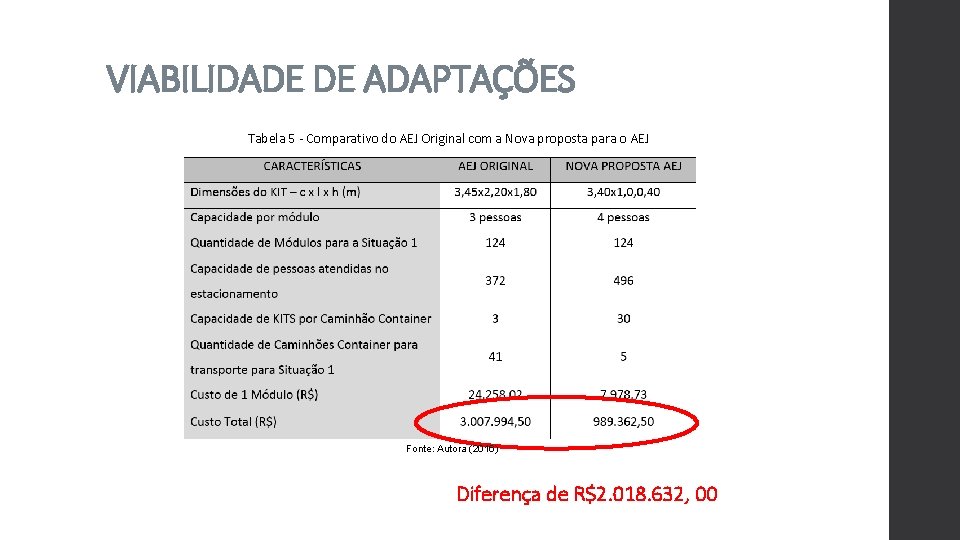 VIABILIDADE DE ADAPTAÇÕES Tabela 5 - Comparativo do AEJ Original com a Nova proposta