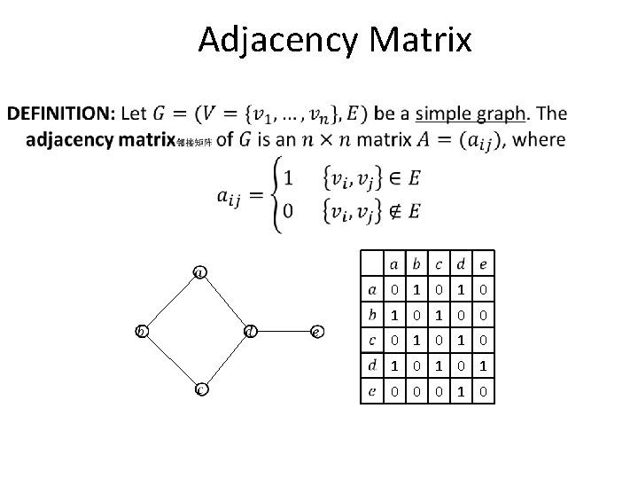 Adjacency Matrix 0 1 0 1 0 0 0 1 0 