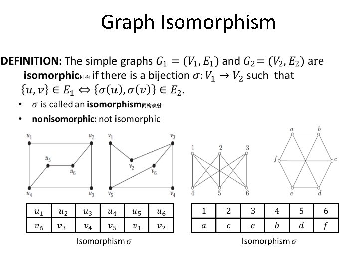 Graph Isomorphism 